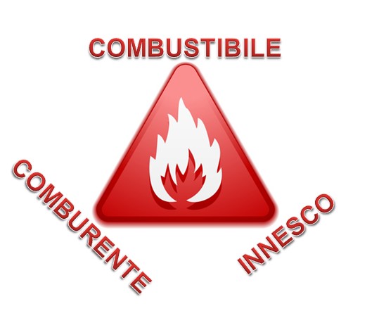 Antincendio - Il triangolo del fuoco
